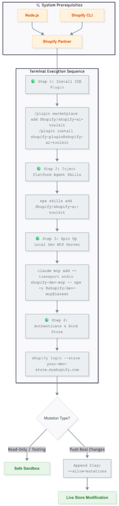 Shopify AI Toolkit
