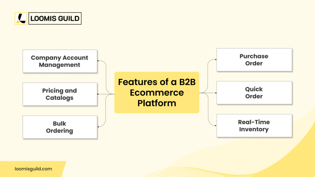 Features of B2B Ecommerce Platform